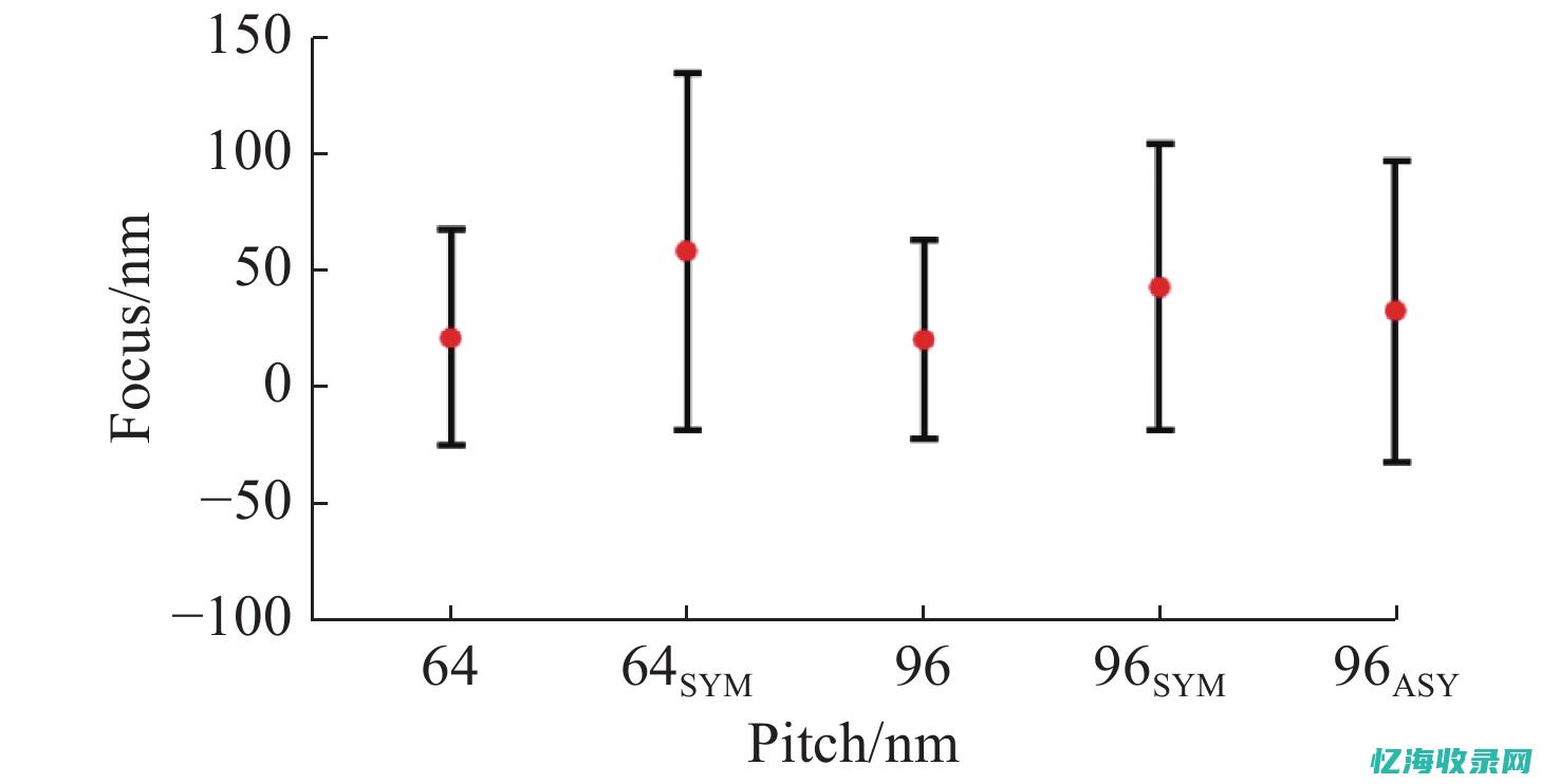 焦点领动云计算科技有限公司怎么样