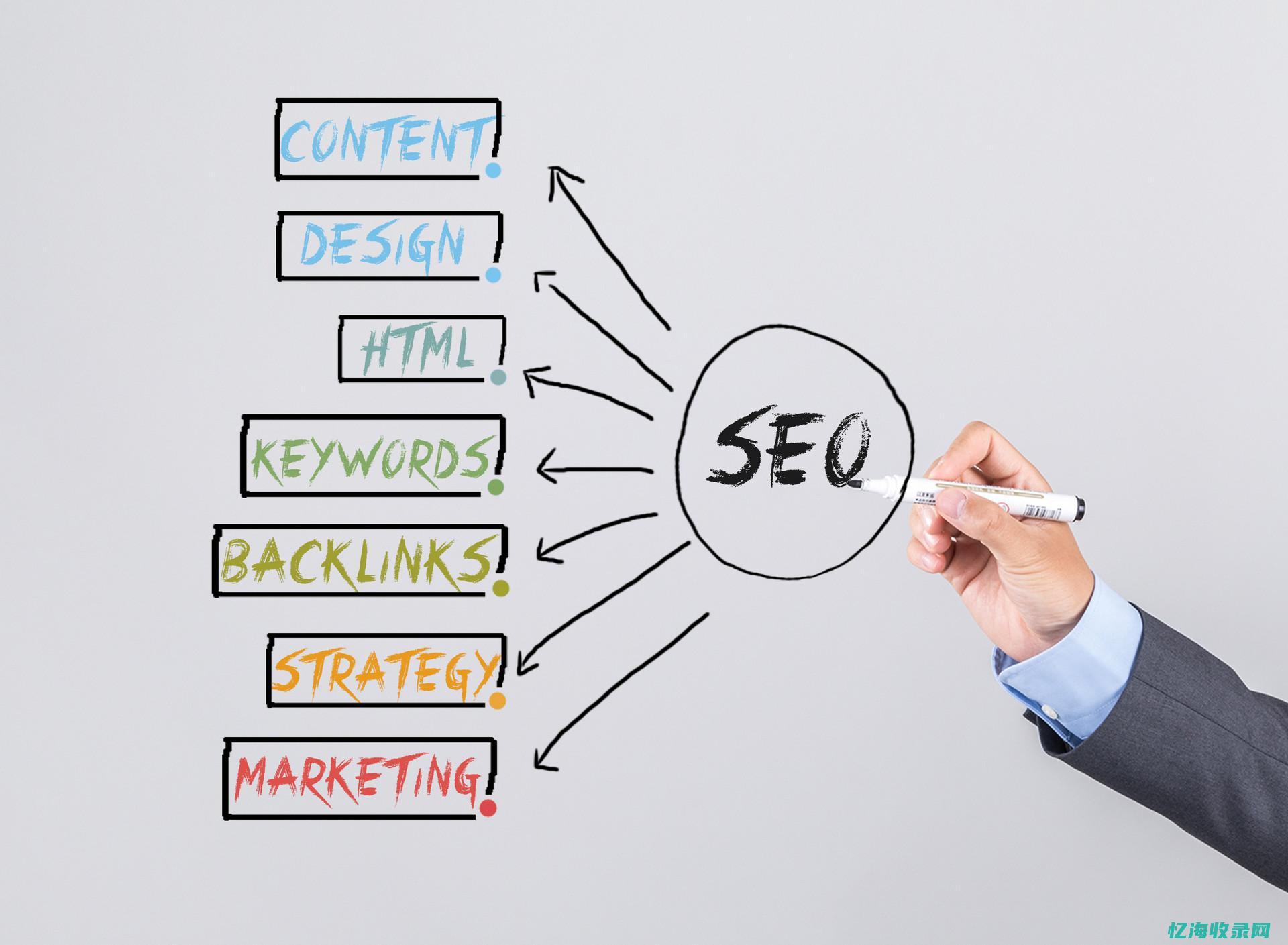 网站优化seo教程