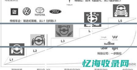 企业中se是什么意思啊
