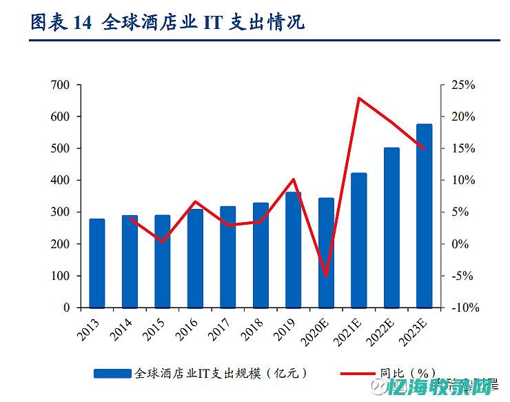 企业中SEP系统 (企业中se是什么意思啊)