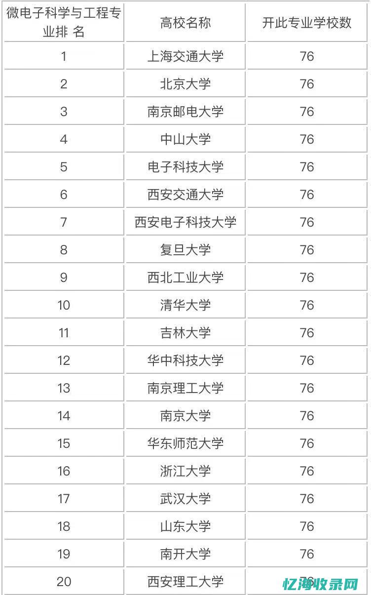 最专业的seo公司 (最专业的摄像机反求软件)