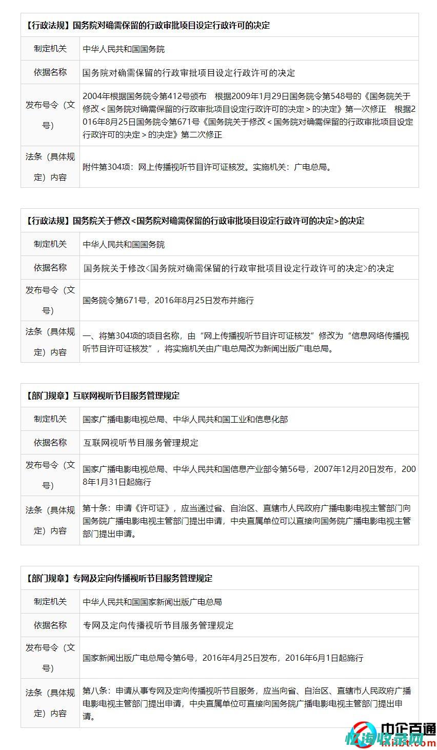 北京网络视听大会