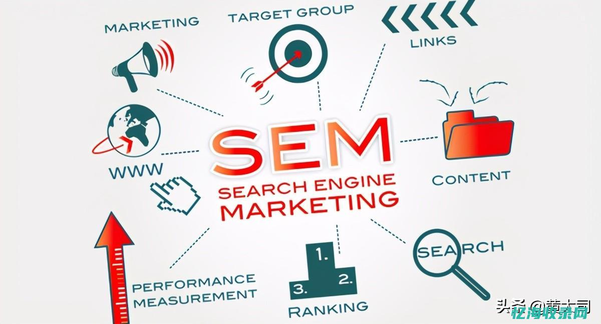 专业的优化营销公司