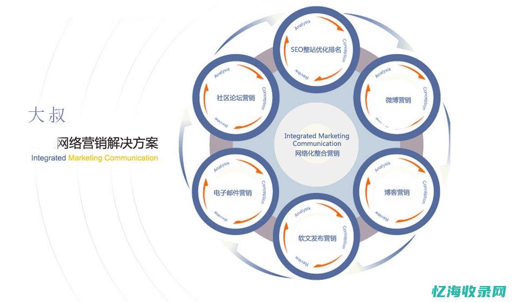 seo外包服务价格