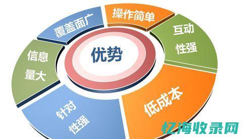 排名优化是怎么做的