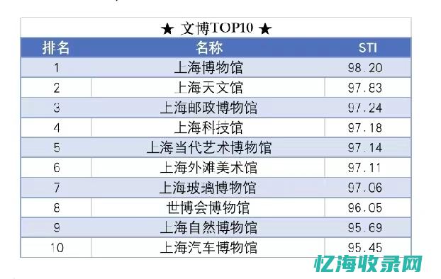 上海比较好的seo公司
