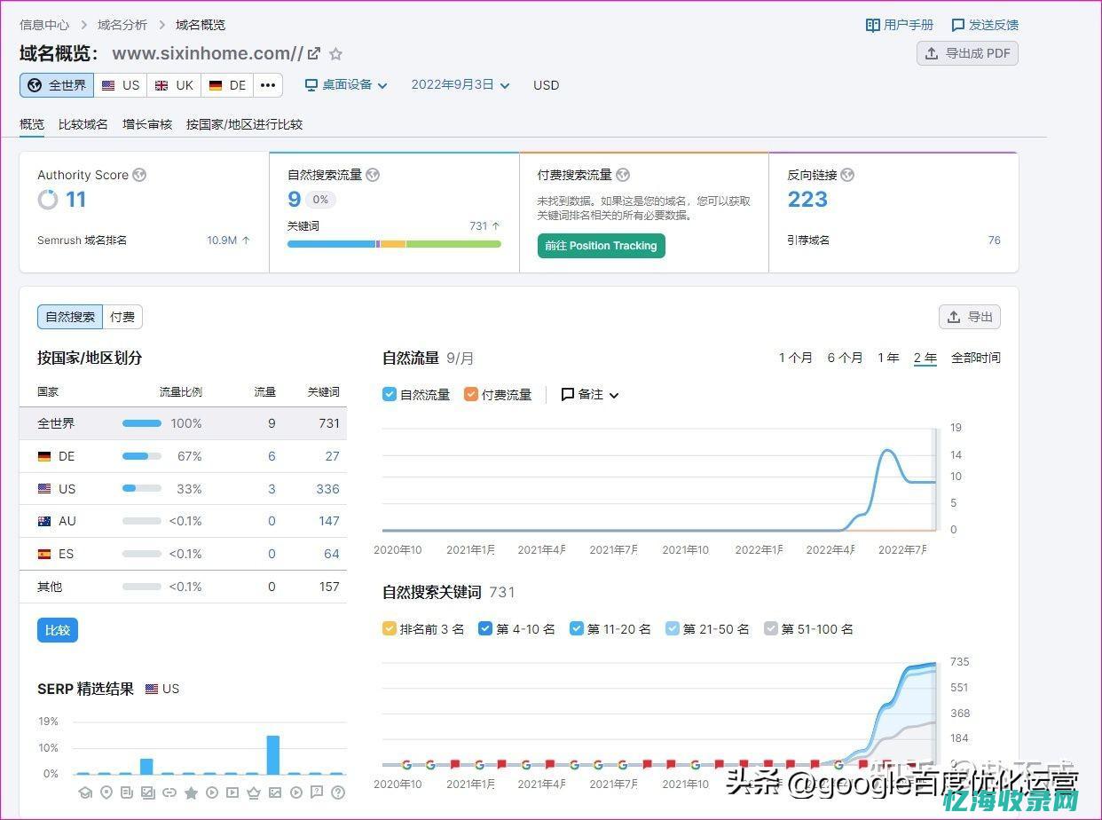 整站seo技术搜擎优化