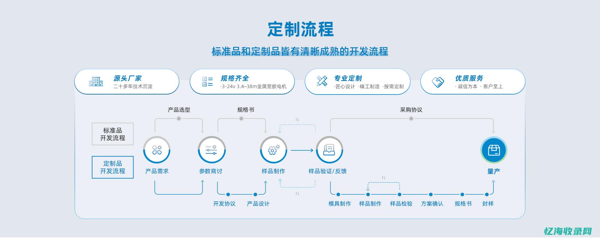 东莞市森威电子有限公司 (东莞市森威电子科技有限公司)