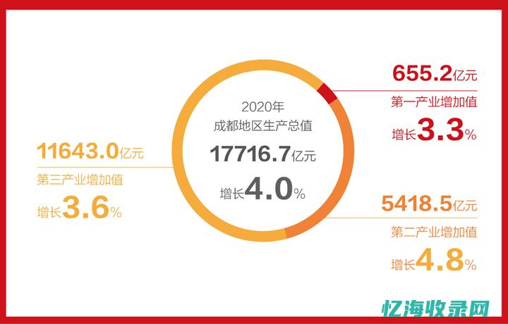 成都企业所得税税率是多少 (成都企业所得税税率)