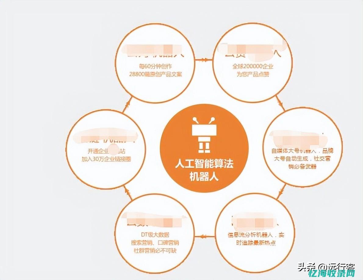 seo快速排名机制 最新 (seo快速排名软件推荐)