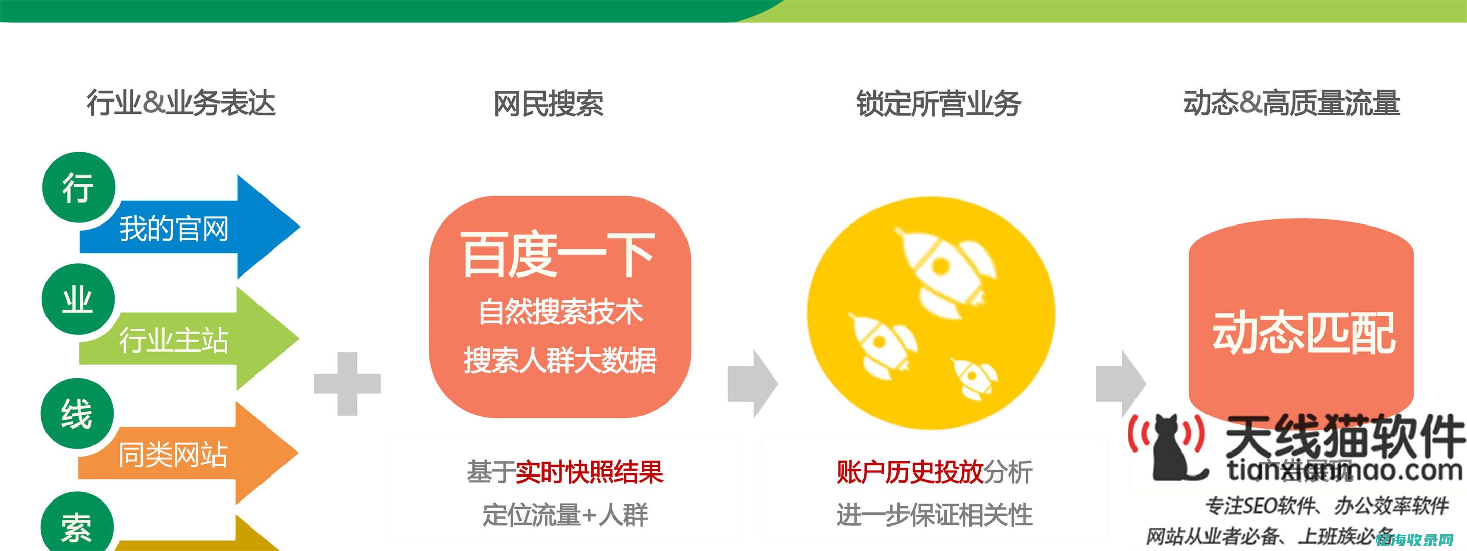 seo百度收录怎么做