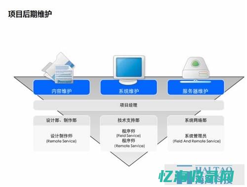 免费网站建设网站