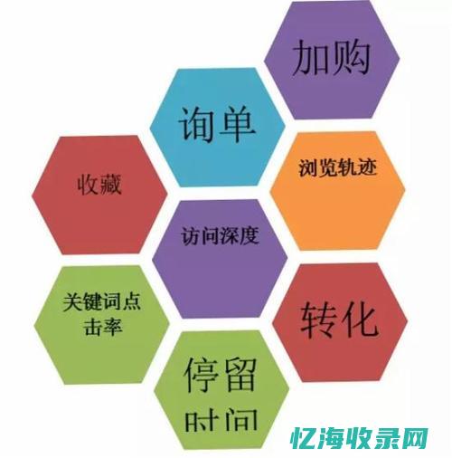 百度官方优化指南