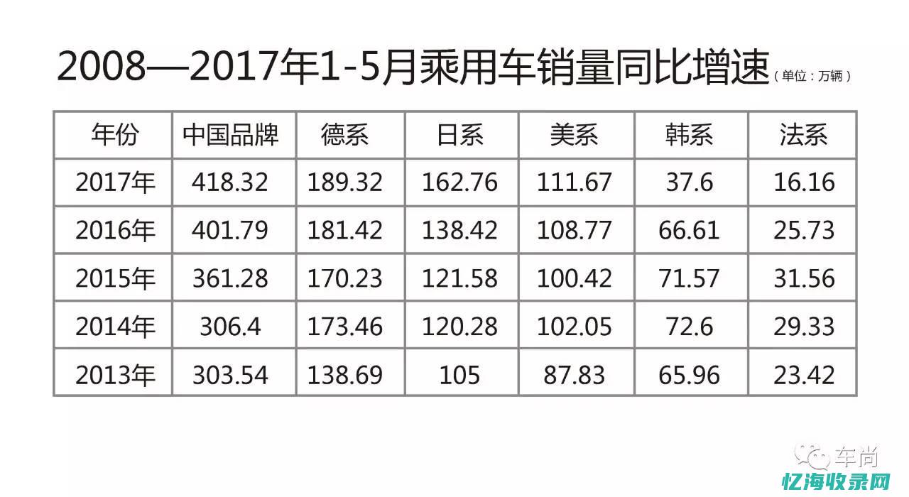按天计费的车险险种有哪些