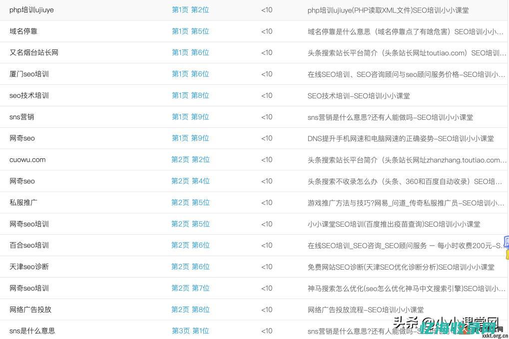 域名对网络的意义