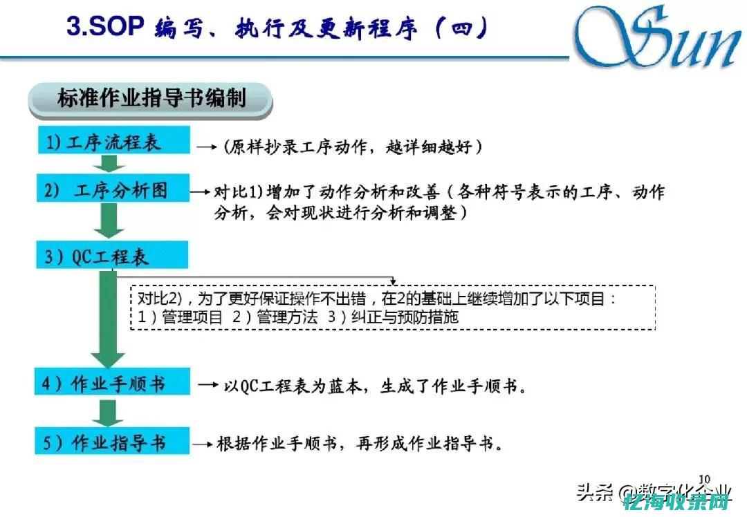 seop的中文 (seo的中文含义是什么)