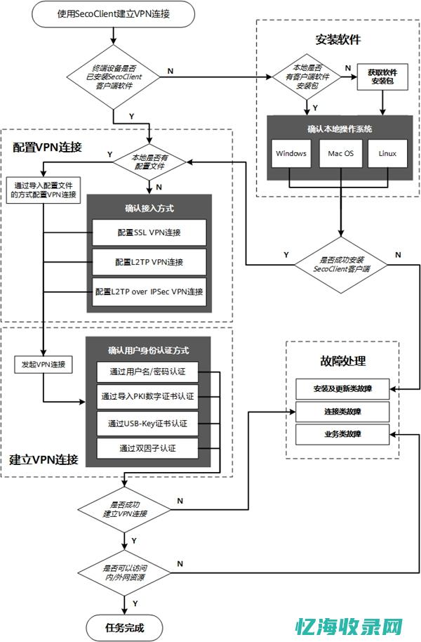 开发SE是什么意思