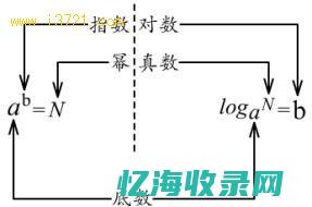 HTML对数据库的增删改查