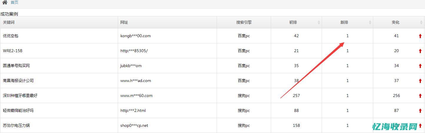 上海关键词优化包年
