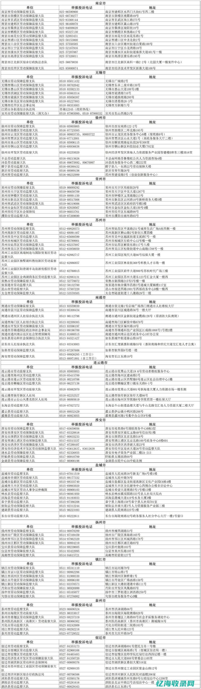 江苏网站申诉 (江苏省网上投诉平台)