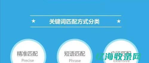 竞价与SEO有什么区别?