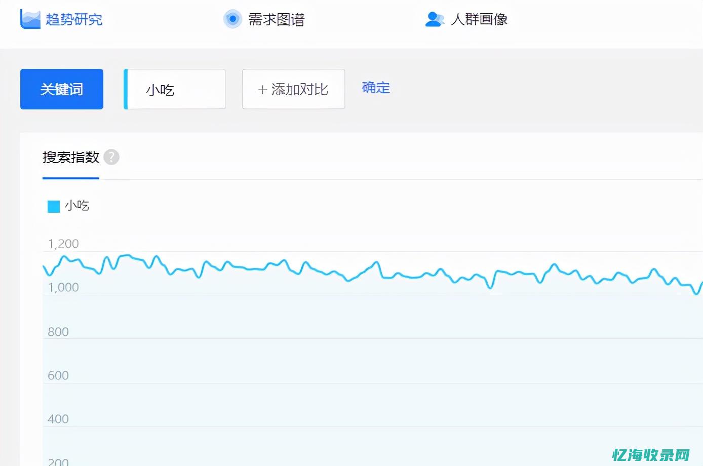 seo竞价是什么意思