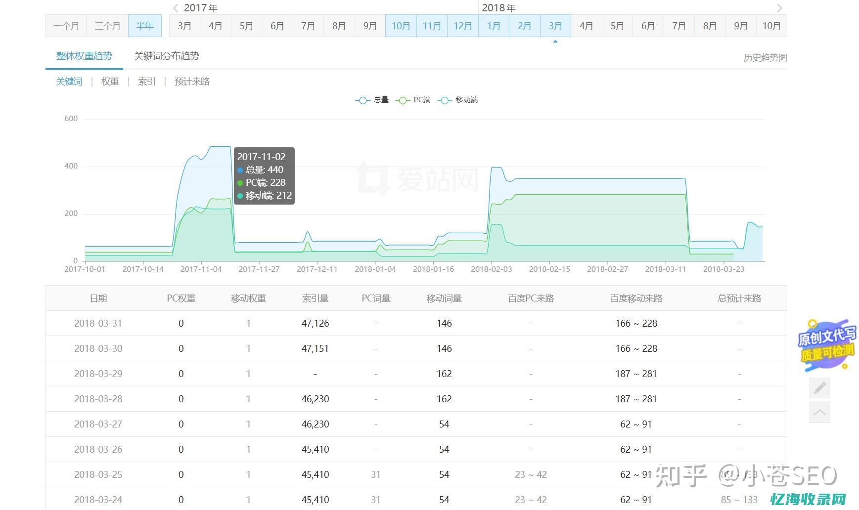 老域名扫描软件