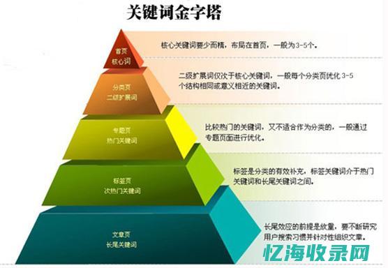 关键词优化是什么意思 (关键词优化哪个好)