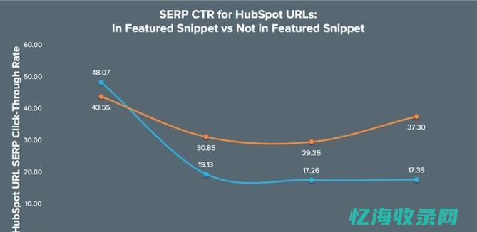 seo的标题如何写 (seo标题怎么写吸引人)