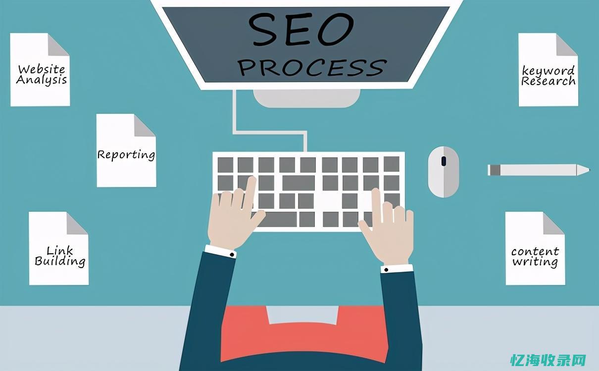 通达信如何添加外部网站