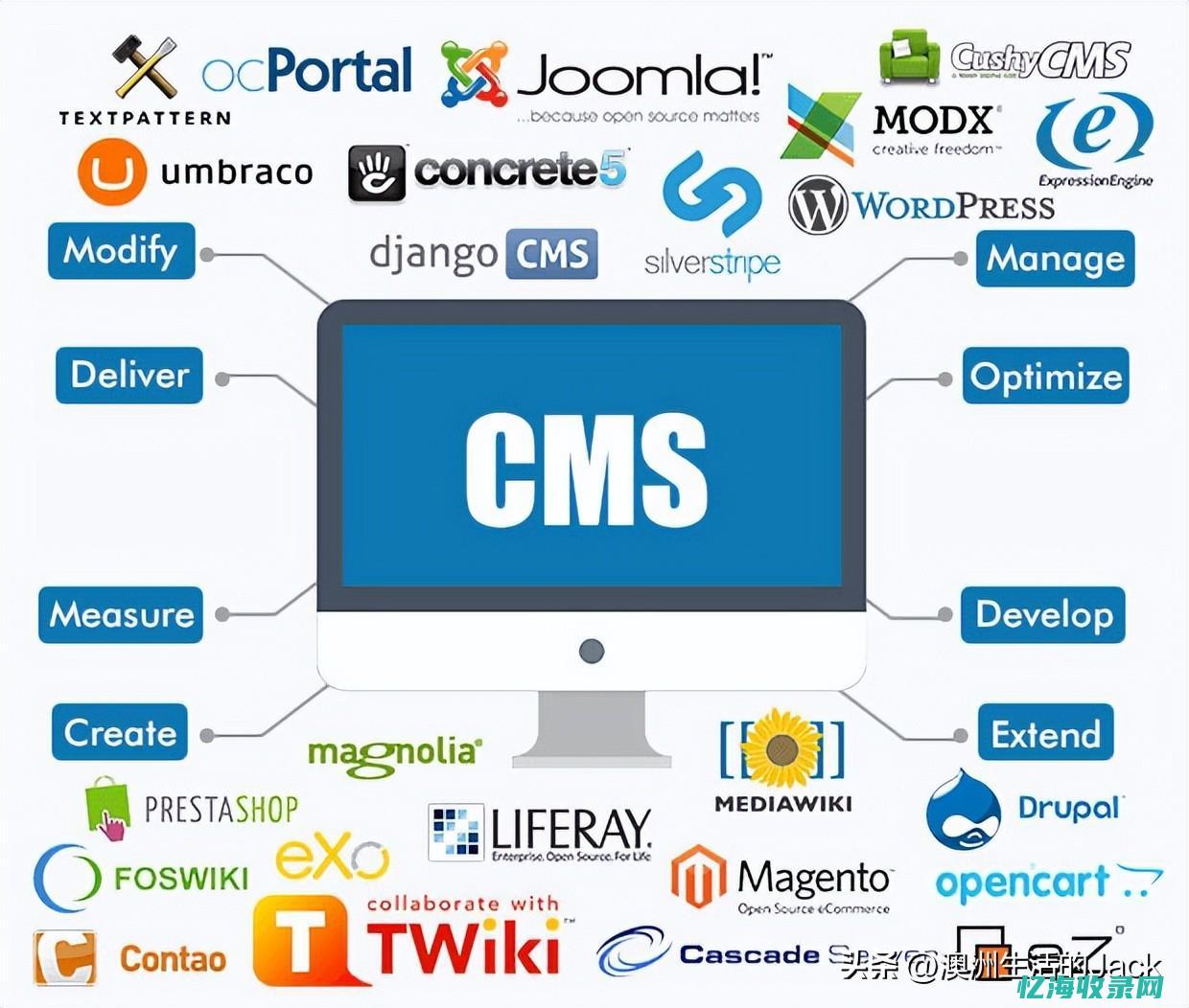 外部网站 (外部网站是什么意思)
