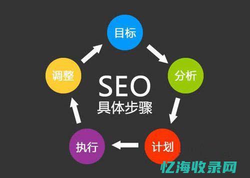 seo目标怎么写 (seo的目标是什么?包括哪些分级目标?)