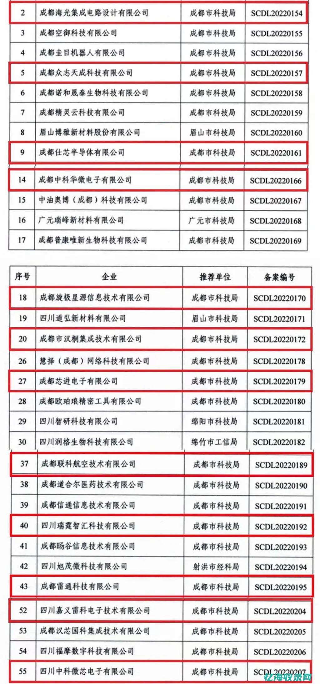 成都企业seo推广排名 (成都企业社保新增人员办理流程)