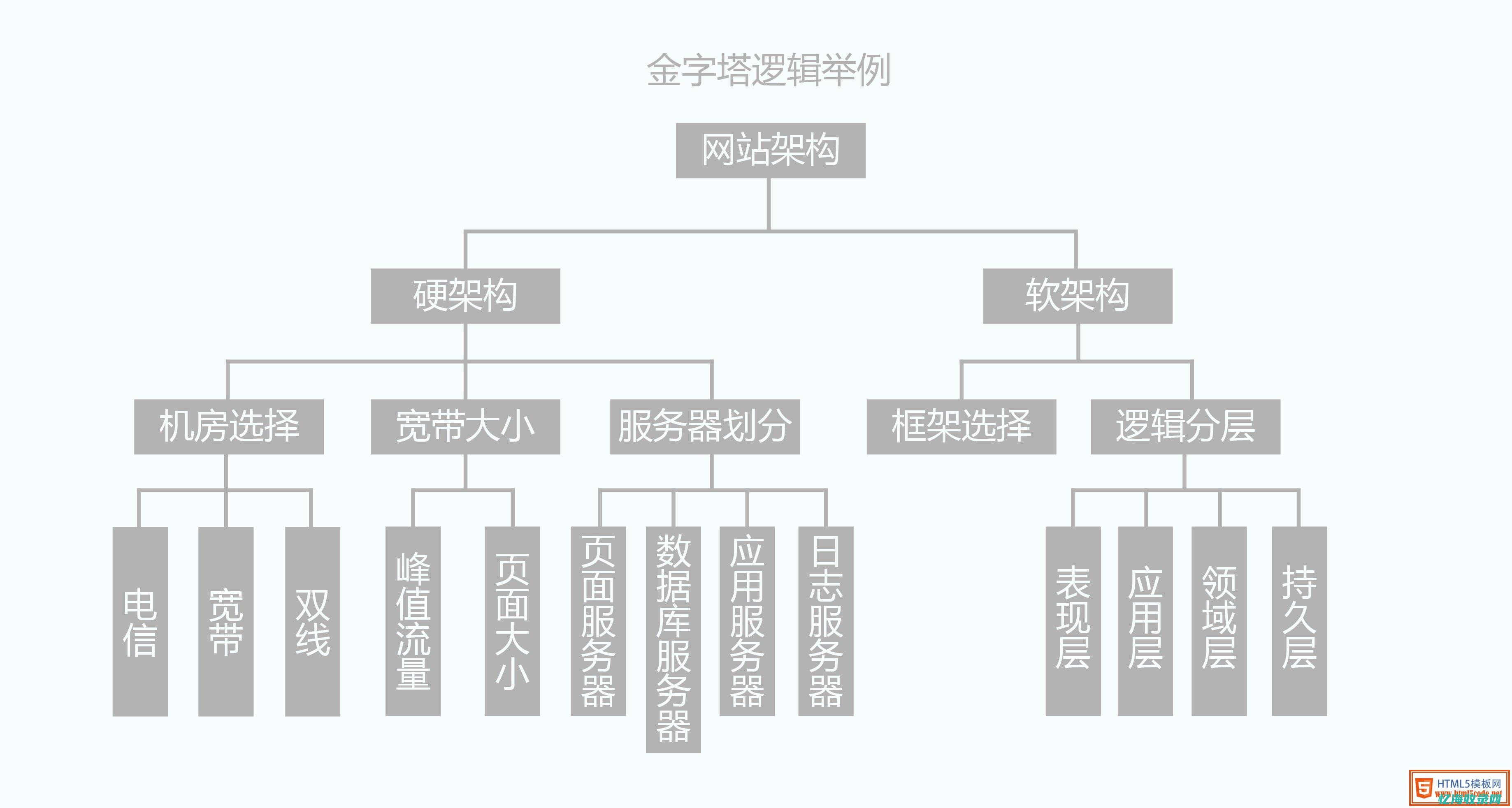 网站结构设计图 (网站结构设计怎么写)