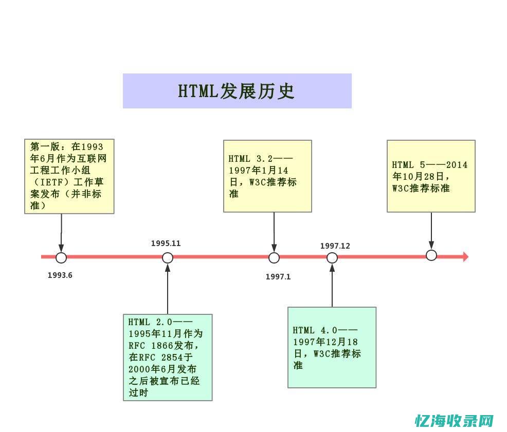 网站结构是什么