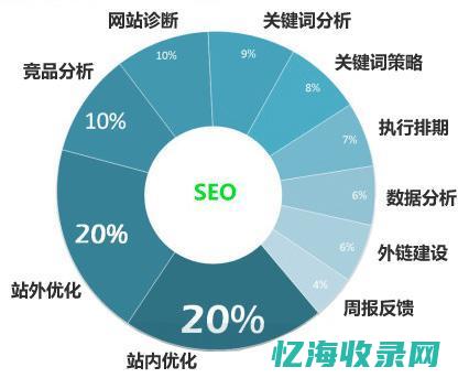 seo站外优化推广技巧 (网站seo外部优化)