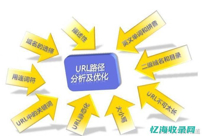 网站流量对应访问ip (网站流量对应ip)