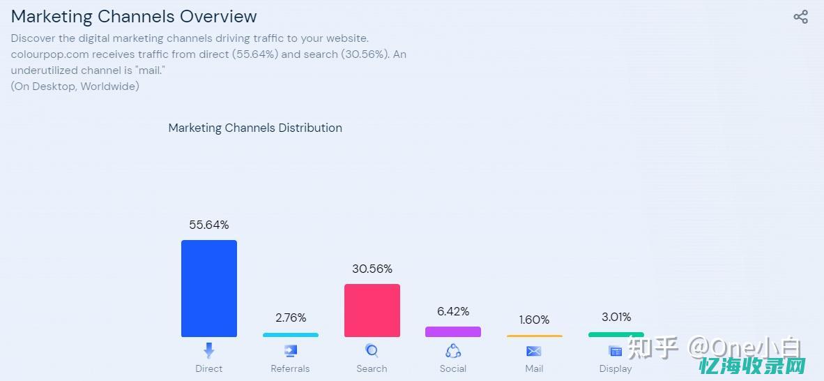 网站流量对seo (网站流量对应访问ip)