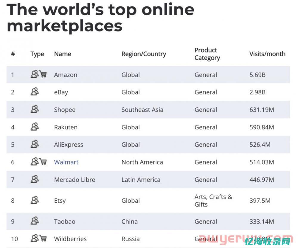 网站流量对比 (网站流量对比图)