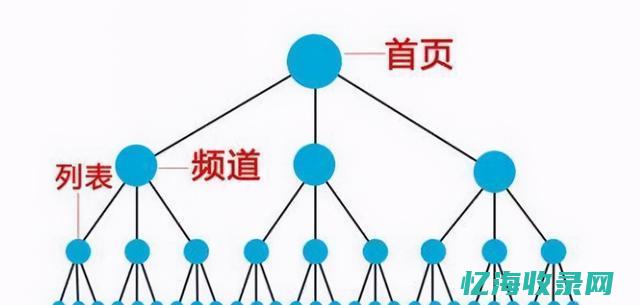 seo的内部优化包括哪些