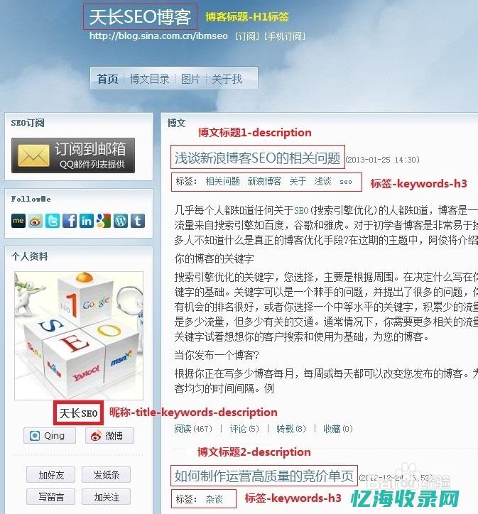 新浪博客画册图微博