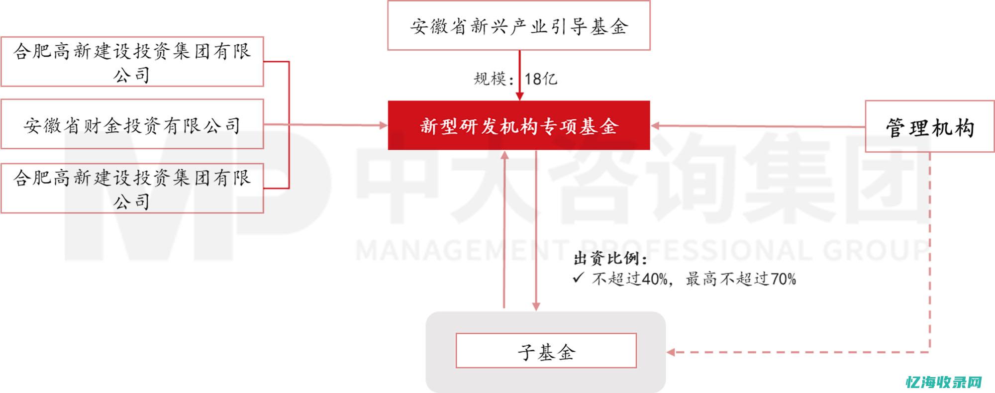 合肥优化算法公司排名