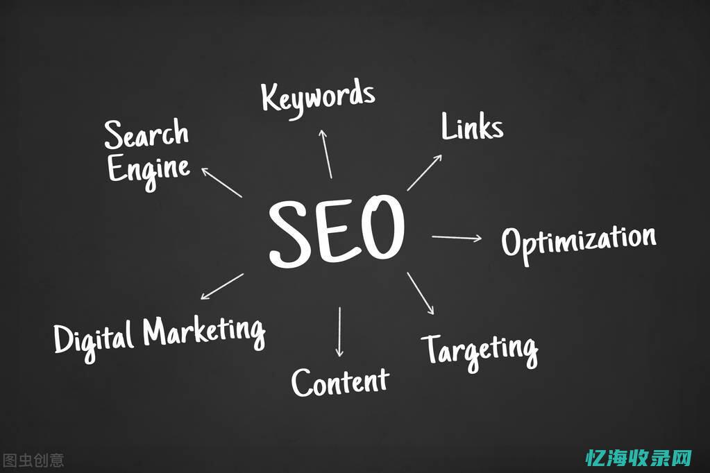 seo关键词怎么设置