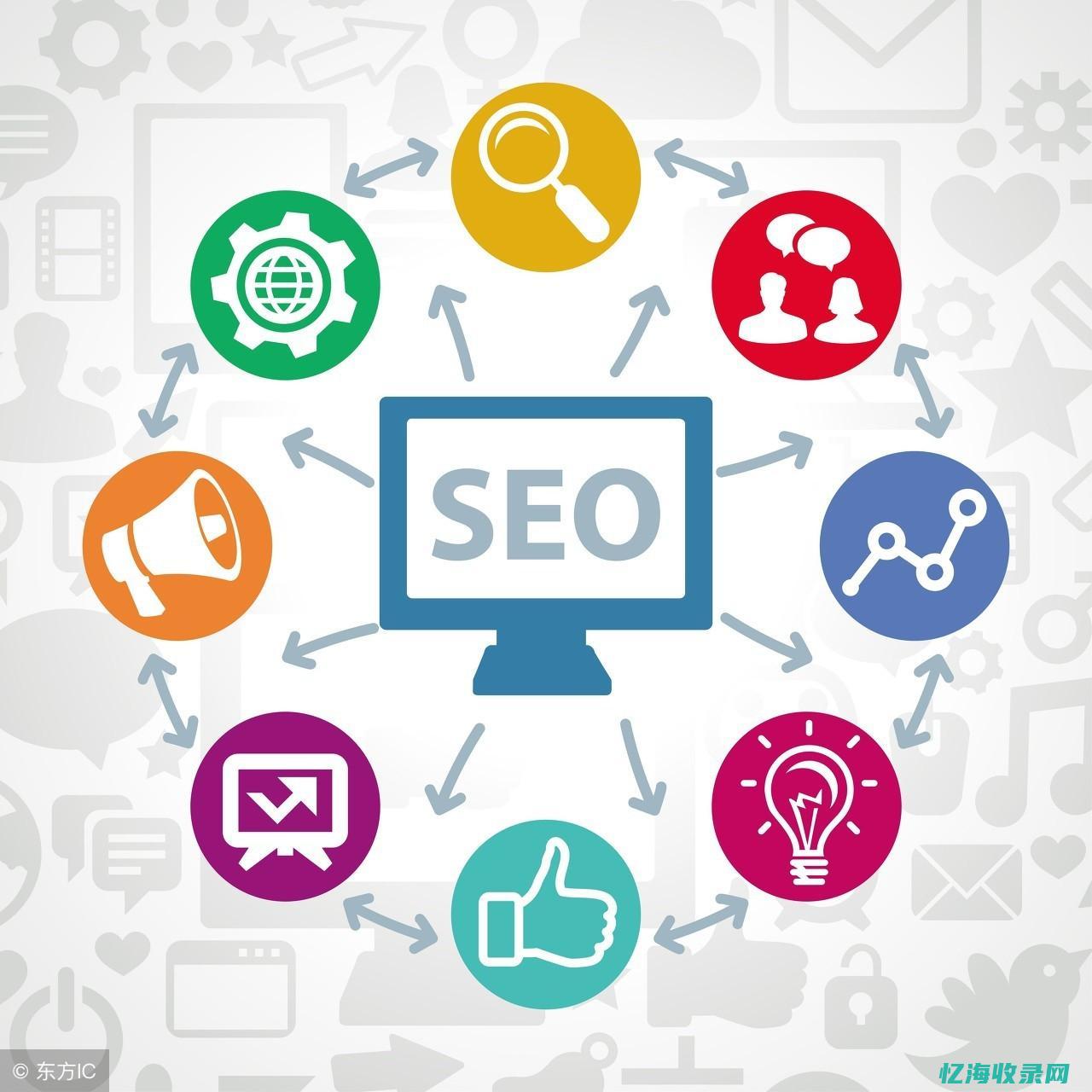 seo标题优化的解题思路