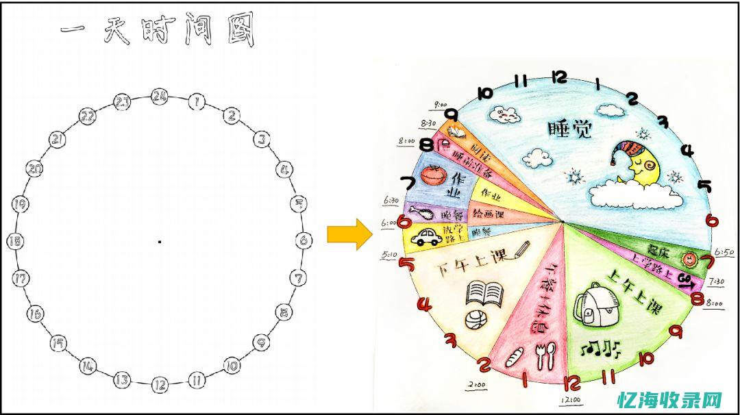 按天计费是什么意思