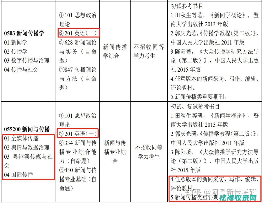 新闻与传播专业考研