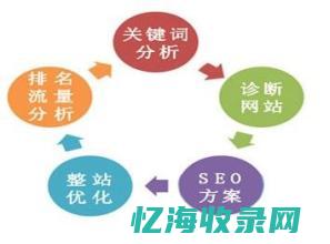 seo的诊断 (seo诊断优化方案)