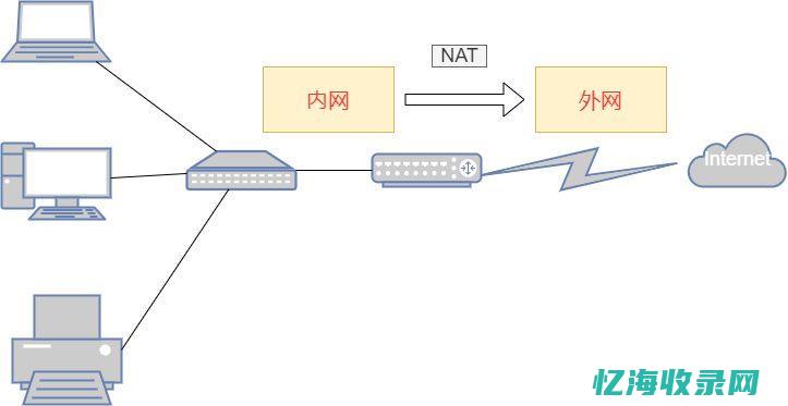 内链接与外链接