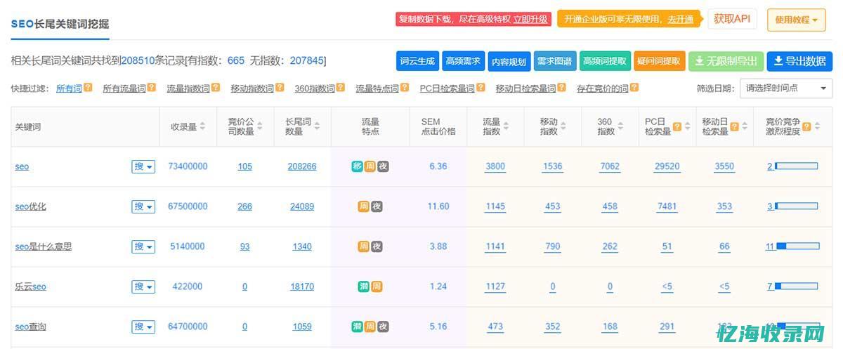 seo竞争 (seo竞争指数怎么算)