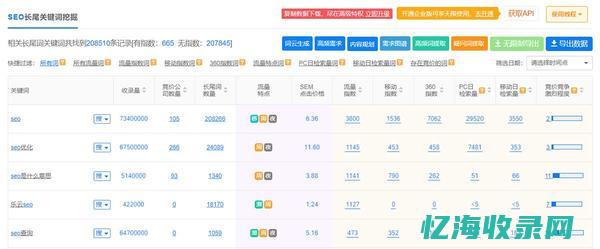 seo竞争激烈的行业